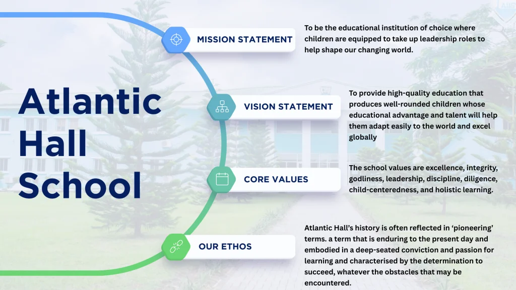 Atlantic Hall School — Arts